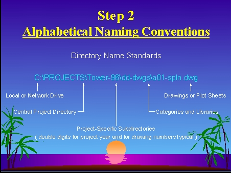 Alphabetical Naming Conventions